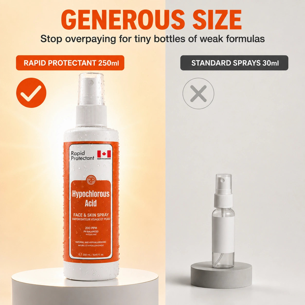 Hypochlorous Acid Face & Skin Spray 250ml