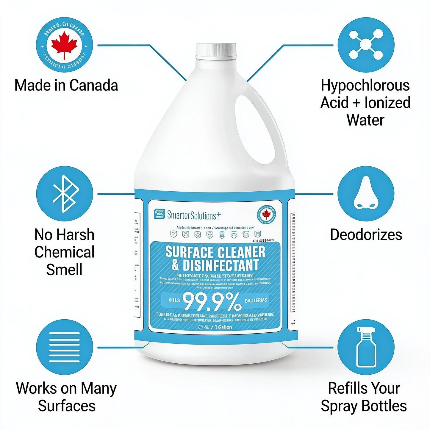 Hypochlorous Acid 4L - 4 Pack (1 Case)