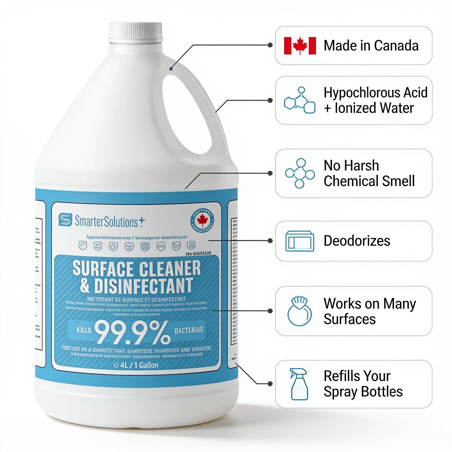 Hypochlorous Acid 4L - 4 Pack (1 Case)